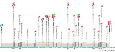 Miniprofil for cykelløbet Danilith Nokere Koerse WE [K]